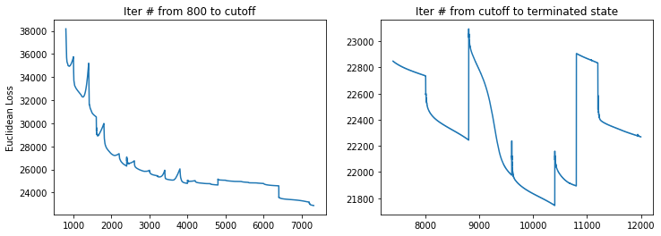 ../_images/notebook_Celegans_model_comparison_25_4.png