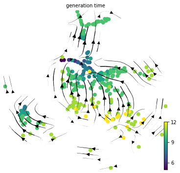 ../_images/notebook_Celegans_model_comparison_36_3.png