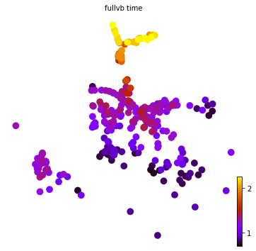 ../_images/notebook_Celegans_model_comparison_37_0.png