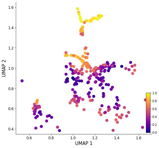 ../_images/notebook_Celegans_model_comparison_40_1.png