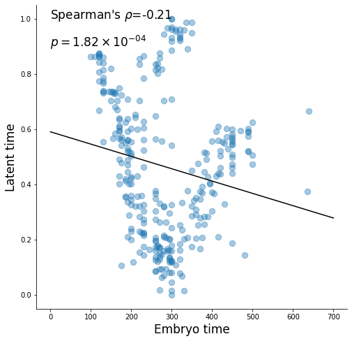 ../_images/notebook_Celegans_model_comparison_40_2.png