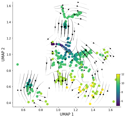 ../_images/notebook_Celegans_model_comparison_41_0.png