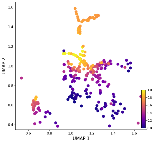 ../_images/notebook_Celegans_model_comparison_41_1.png