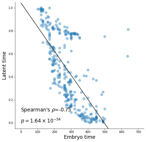 ../_images/notebook_Celegans_model_comparison_41_2.png