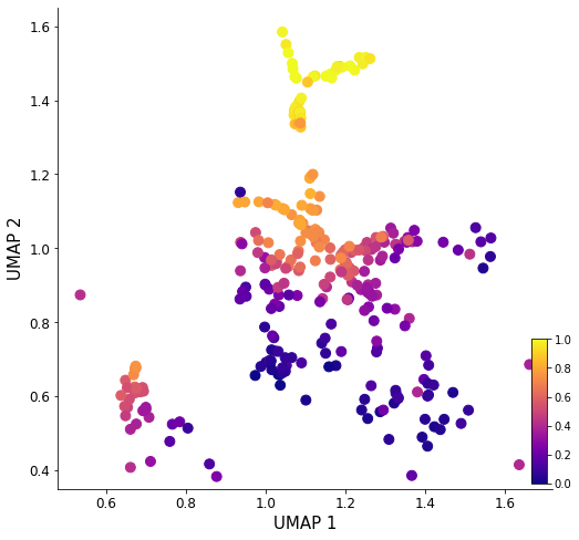 ../_images/notebook_Celegans_model_comparison_43_1.png