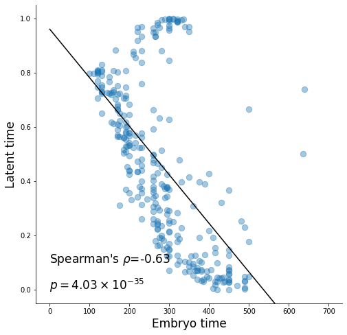 ../_images/notebook_Celegans_model_comparison_43_2.png