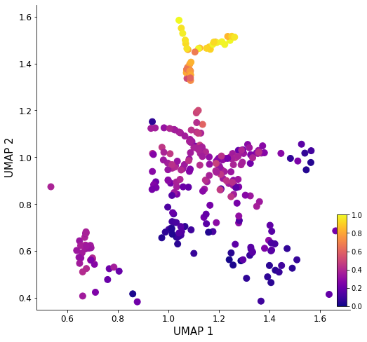 ../_images/notebook_Celegans_model_comparison_44_1.png
