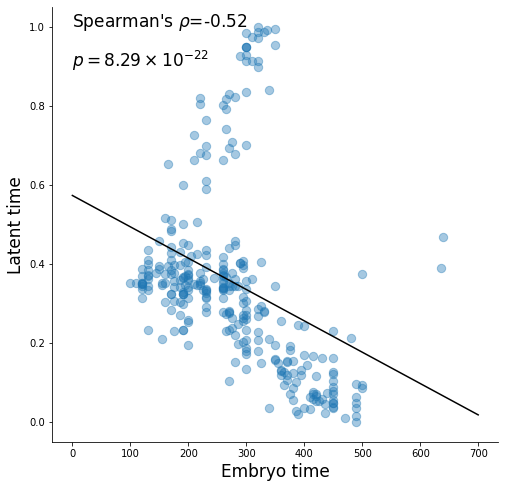 ../_images/notebook_Celegans_model_comparison_44_2.png