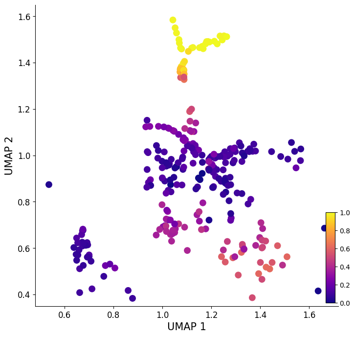 ../_images/notebook_Celegans_model_comparison_56_1.png