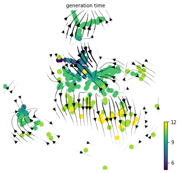 ../_images/notebook_Celegans_model_comparison_6_5.png