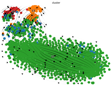 ../_images/notebook_Erythroid_comparison_16_0.png
