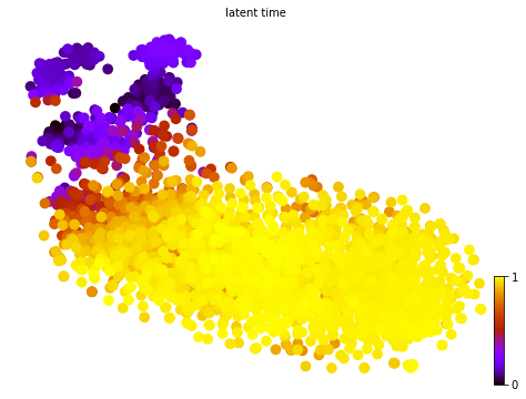 ../_images/notebook_Erythroid_comparison_18_0.png