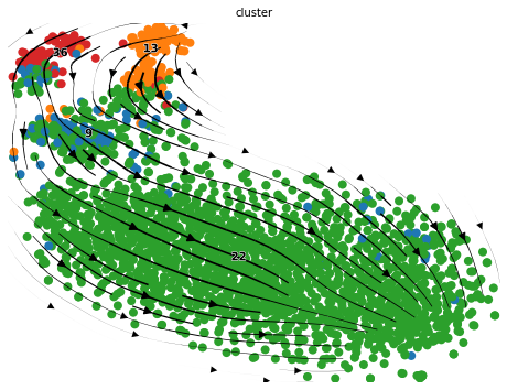 ../_images/notebook_Erythroid_comparison_25_0.png