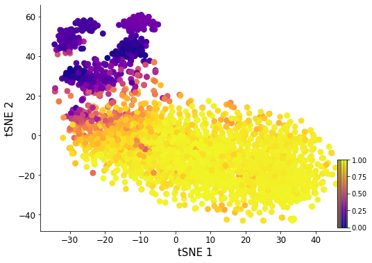 ../_images/notebook_Erythroid_comparison_44_1.png