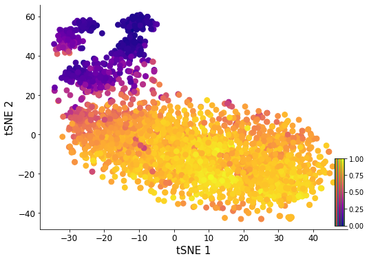 ../_images/notebook_Erythroid_comparison_47_1.png