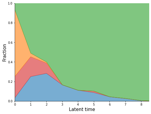 ../_images/notebook_Erythroid_comparison_47_2.png
