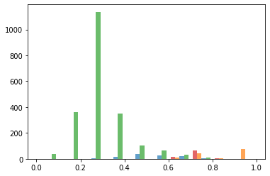 ../_images/notebook_Erythroid_comparison_51_3.png