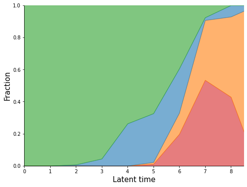 ../_images/notebook_Erythroid_comparison_51_4.png