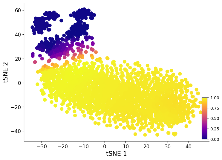 ../_images/notebook_Erythroid_comparison_62_0.png