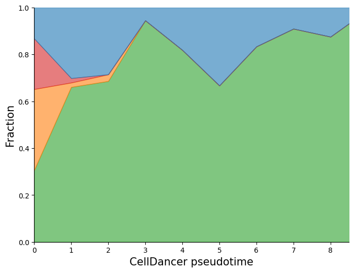 ../_images/notebook_Erythroid_comparison_63_1.png