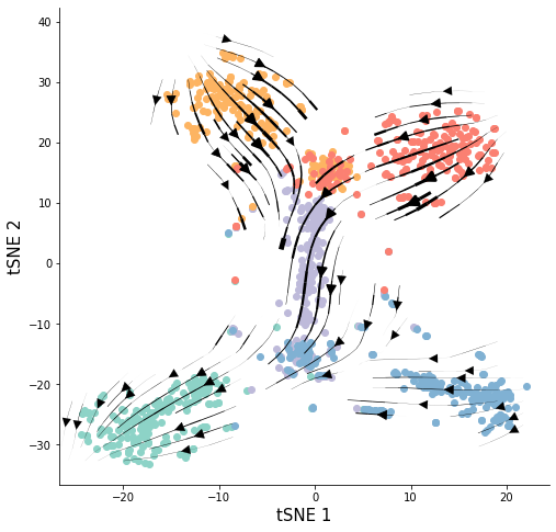 ../_images/notebook_Simulation_Linear_40_0.png
