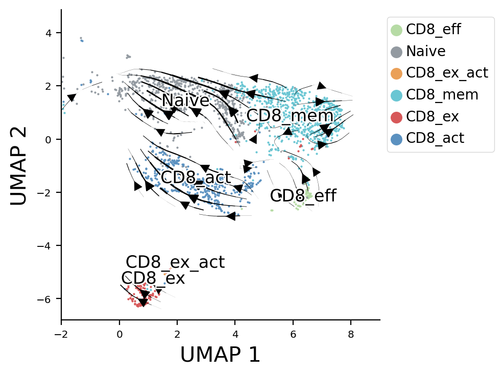../_images/notebook_cd8%2BTcells-Copy1_18_2.png