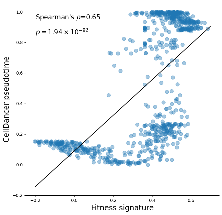 ../_images/notebook_kp3726_comparison_58_0.png